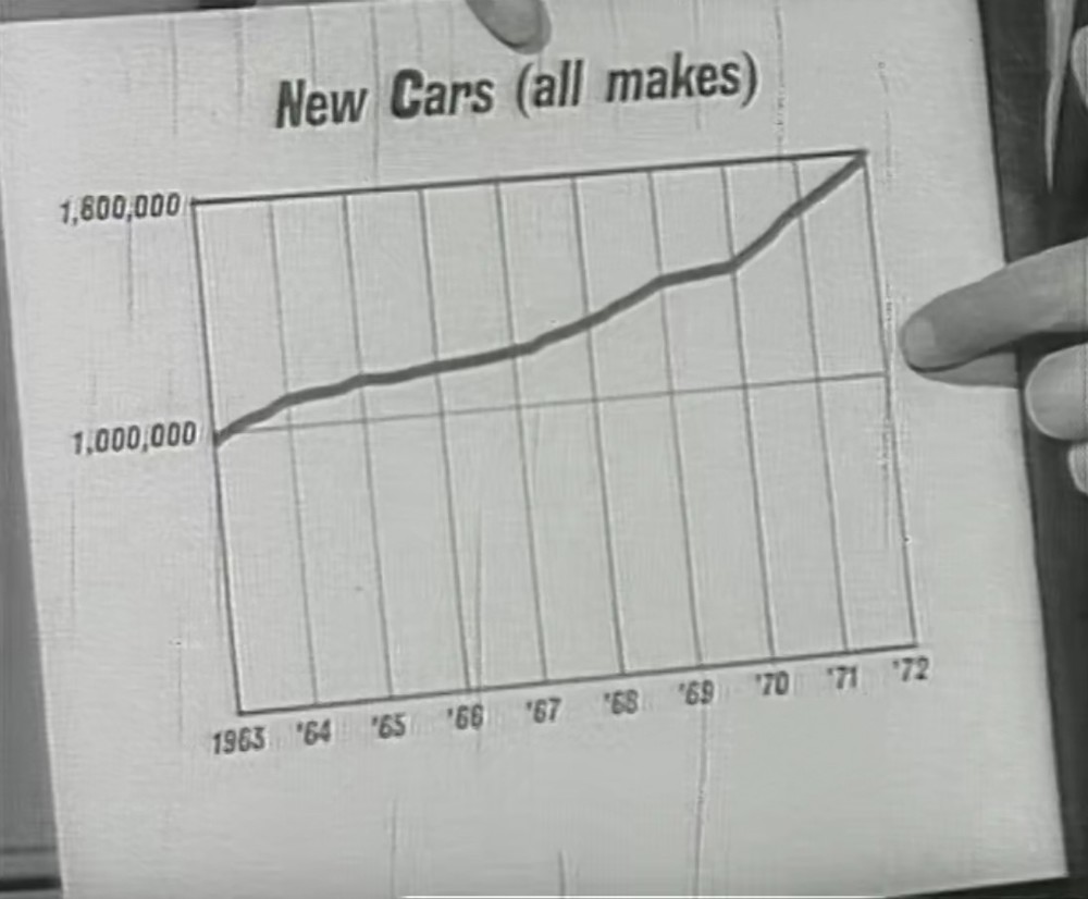 Sales Chart